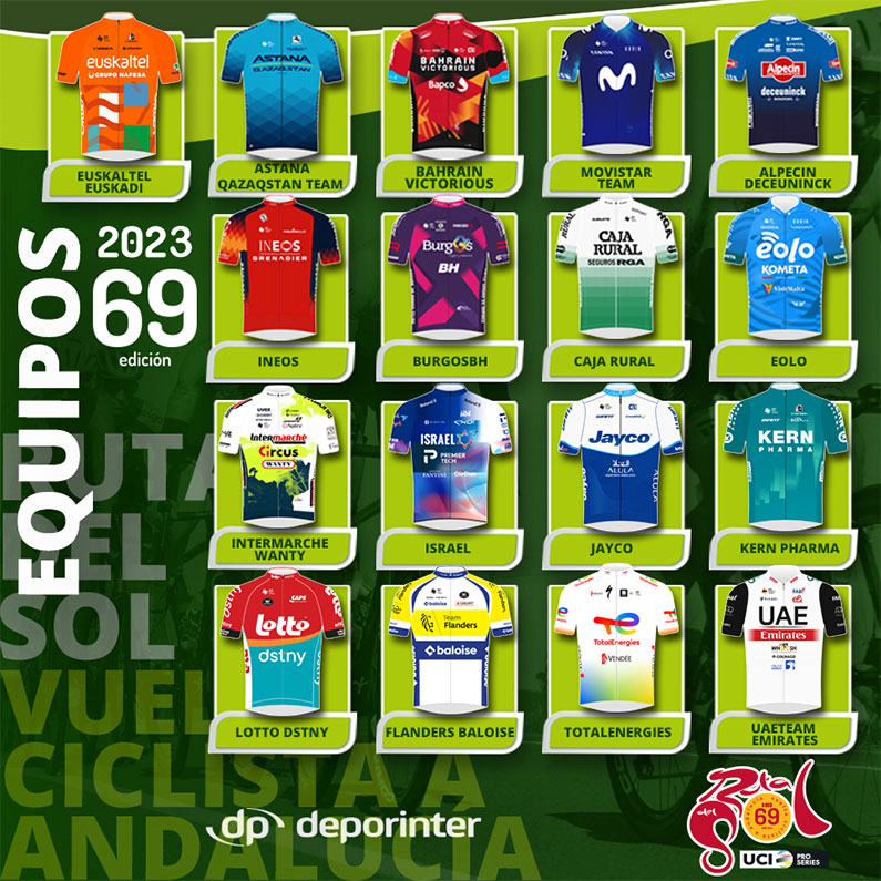 Equipos de la Ruta del Sol 2023 Vuelta Ciclista a Andalucía