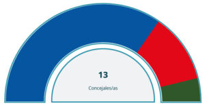 Resultado elecciones municipales 2023 en Pizarra